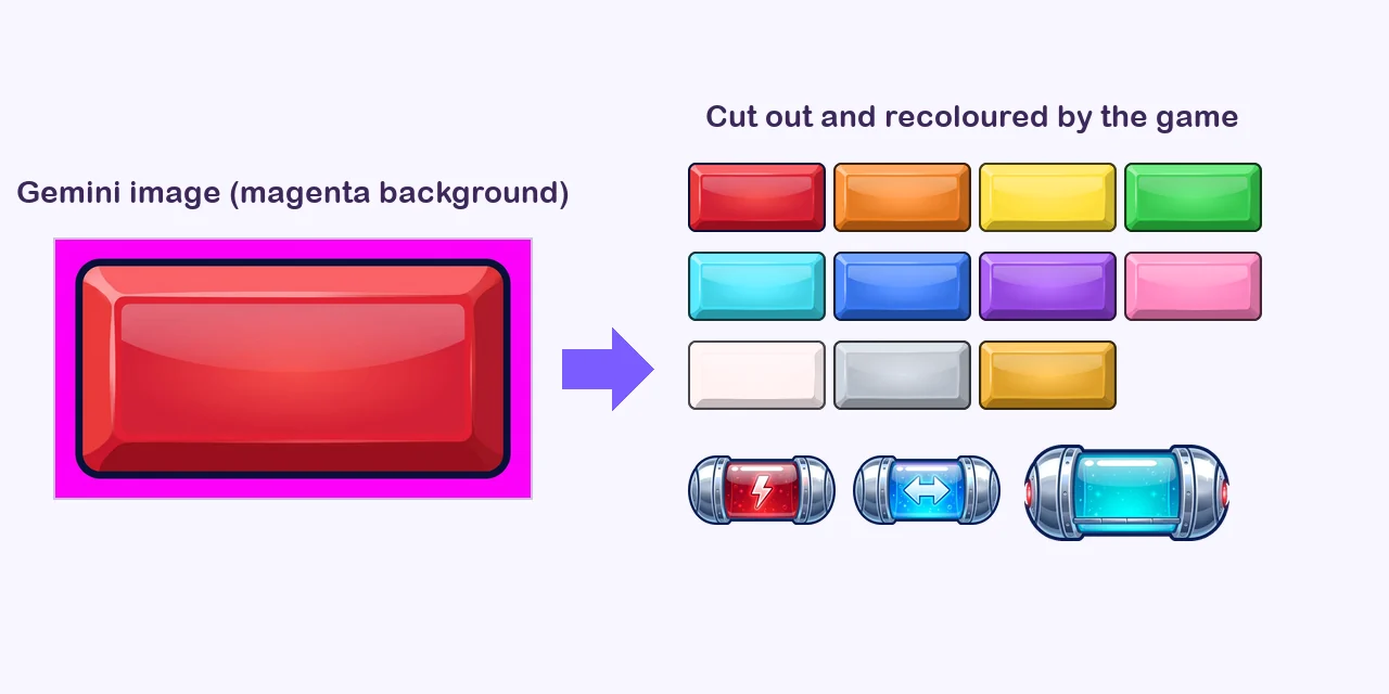 A brick generated by Gemini and the cut-out bricks