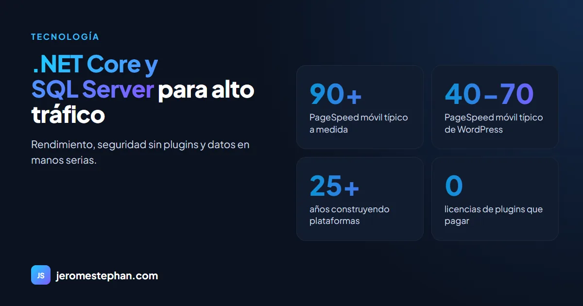 .NET Core y SQL Server: la stack ganadora para sitios de alto tráfico