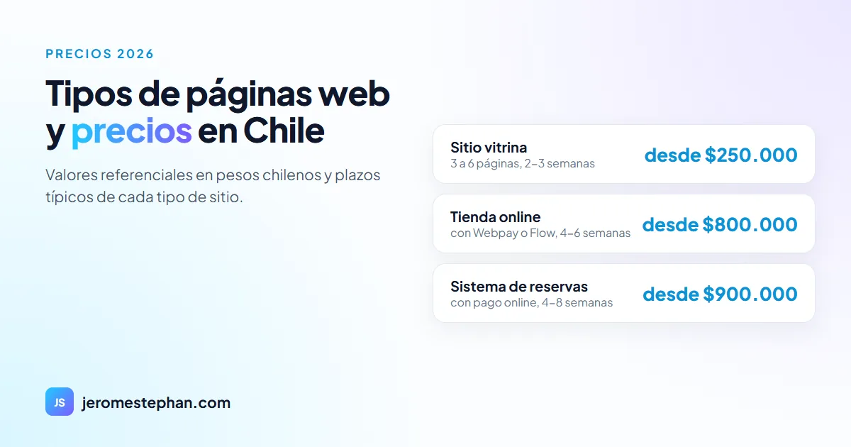 Tipos de páginas web y precios en Chile 2026: ¿cuánto cuesta?