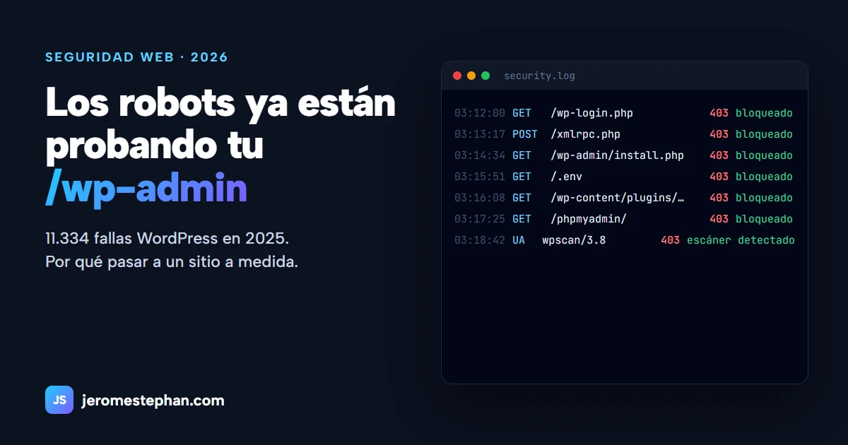 WordPress vs sitio a medida