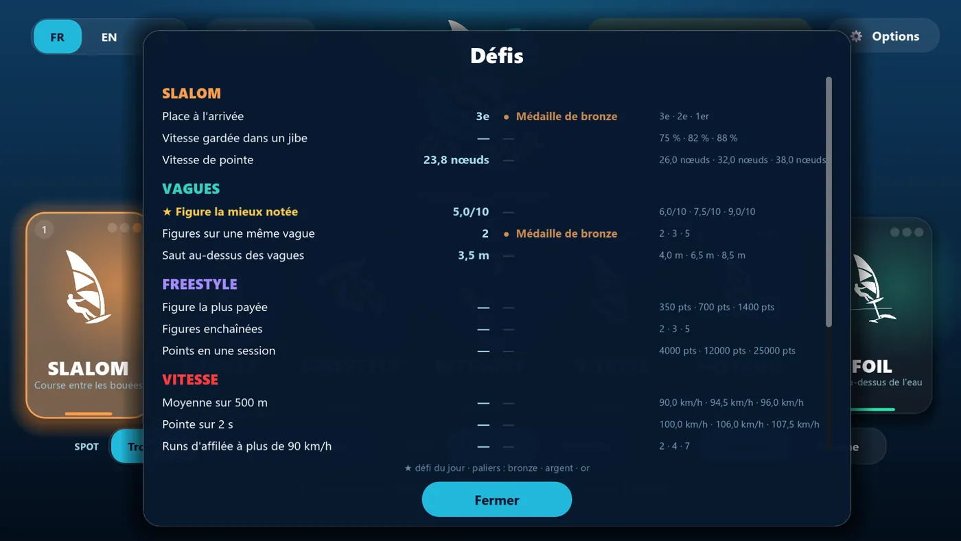 WindRush : tableau des défis et médailles