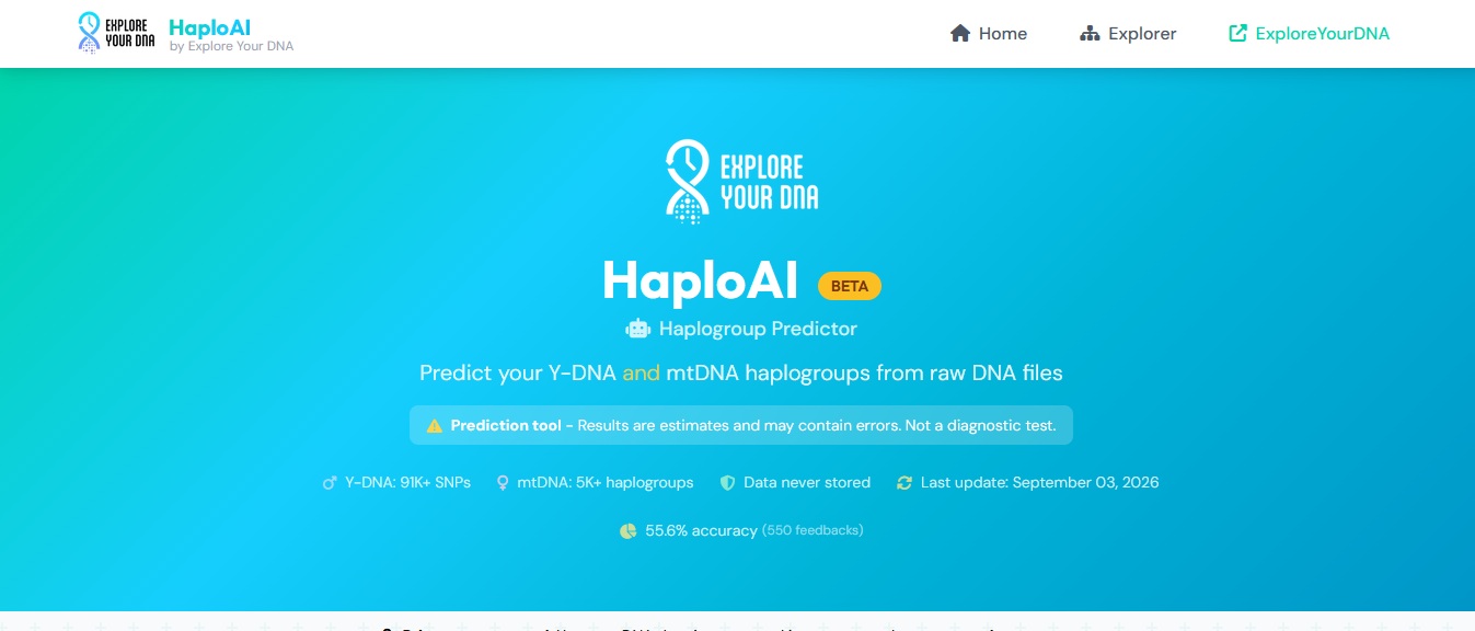 HaploAI - .NET Core, AI, Y-DNA, mtDNA, Auto-learning