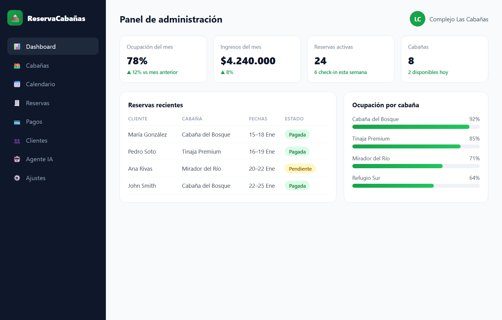 Panel de administración del sistema de reservas para cabañas: ocupación, ingresos y reservas