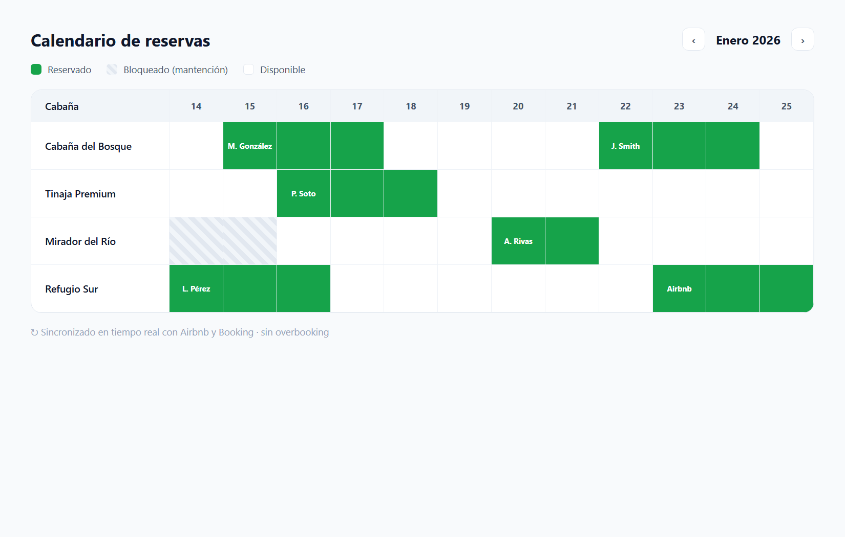 Calendario multi-cabañas sincronizado en tiempo real, sin overbooking